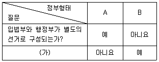 9급 지방직 공무원 서울시 사회(유공자) 2023년 1회 11번 문제 그림