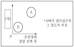 9급 지방직 공무원 서울시 사회(유공자) 2023년 1회 2번 문제 그림