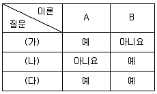 9급 지방직 공무원 서울시 사회(유공자) 2023년 1회 9번 문제 그림