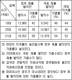 9급 지방직 공무원 서울시 사회 2015년 1회 1번 문제 그림