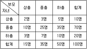 9급 지방직 공무원 서울시 사회 2015년 1회 11번 문제 그림