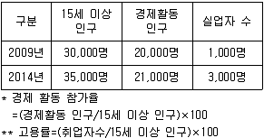 9급 지방직 공무원 서울시 사회 2015년 1회 13번 문제 그림