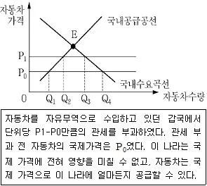9급 지방직 공무원 서울시 사회 2015년 1회 19번 문제 그림