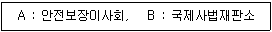 9급 지방직 공무원 서울시 사회 2015년 1회 3번 문제 그림