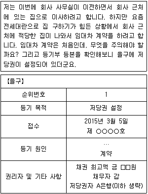 9급 지방직 공무원 서울시 사회 2015년 1회 5번 문제 그림