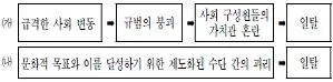 9급 지방직 공무원 서울시 사회 2015년 1회 8번 문제 그림