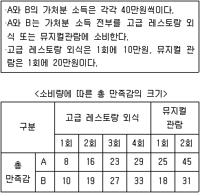 9급 지방직 공무원 서울시 사회 2016년 1회 14번 문제 그림