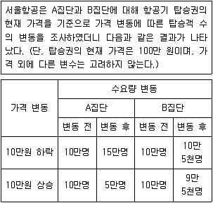 9급 지방직 공무원 서울시 사회 2016년 1회 16번 문제 그림