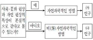 9급 지방직 공무원 서울시 사회 2016년 1회 2번 문제 그림