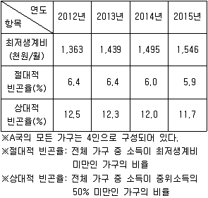 9급 지방직 공무원 서울시 사회 2017년 1회 12번 문제 그림