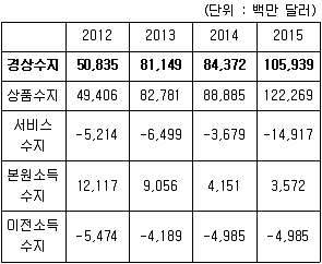 9급 지방직 공무원 서울시 사회 2017년 1회 18번 문제 그림
