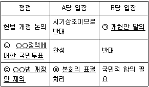 9급 지방직 공무원 서울시 사회 2017년 1회 4번 문제 그림