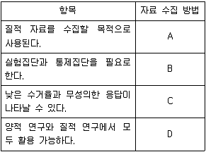 9급 지방직 공무원 서울시 사회 2017년 1회 6번 문제 그림