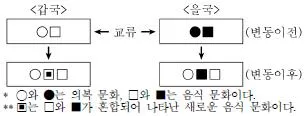 9급 지방직 공무원 서울시 사회 2017년 1회 8번 문제 그림