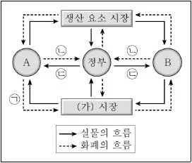 9급 지방직 공무원 서울시 사회 2018년 1회 11번 문제 그림