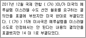 9급 지방직 공무원 서울시 사회 2018년 1회 17번 문제 그림