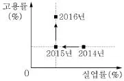 9급 지방직 공무원 서울시 사회 2018년 1회 18번 문제 그림