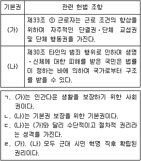 9급 지방직 공무원 서울시 사회 2018년 1회 2번 문제 그림