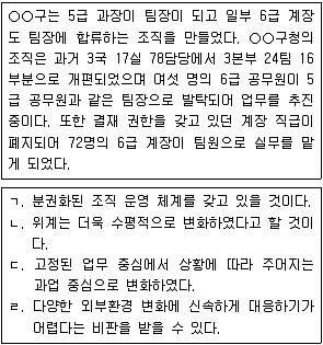 9급 지방직 공무원 서울시 사회 2018년 1회 6번 문제 그림