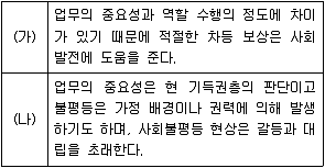 9급 지방직 공무원 서울시 사회 2018년 1회 7번 문제 그림