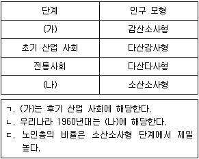 9급 지방직 공무원 서울시 사회 2018년 1회 8번 문제 그림