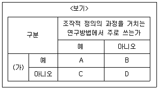 9급 지방직 공무원 서울시 사회 2019년 1회 1번 문제 그림
