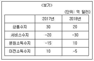 9급 지방직 공무원 서울시 사회 2019년 1회 18번 문제 그림