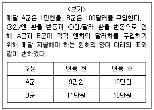 9급 지방직 공무원 서울시 사회 2019년 2회 11번 문제 그림