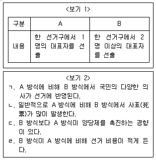 9급 지방직 공무원 서울시 사회 2019년 2회 12번 문제 그림