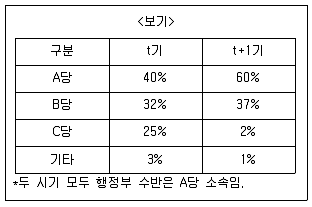 9급 지방직 공무원 서울시 사회 2019년 2회 13번 문제 그림