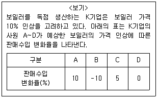 9급 지방직 공무원 서울시 사회 2019년 2회 15번 문제 그림