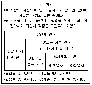9급 지방직 공무원 서울시 사회 2019년 2회 17번 문제 그림
