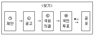 9급 지방직 공무원 서울시 사회 2019년 2회 7번 문제 그림