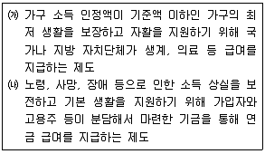 9급 지방직 공무원 서울시 사회 2020년 1회 11번 문제 그림