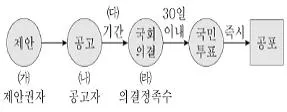 9급 지방직 공무원 서울시 사회 2020년 1회 14번 문제 그림