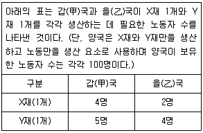 9급 지방직 공무원 서울시 사회 2020년 1회 19번 문제 그림