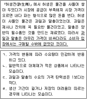 9급 지방직 공무원 서울시 사회 2021년 1회 13번 문제 그림