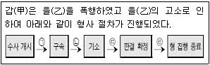 9급 지방직 공무원 서울시 사회 2021년 1회 15번 문제 그림