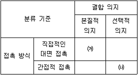 9급 지방직 공무원 서울시 사회 2021년 1회 16번 문제 그림
