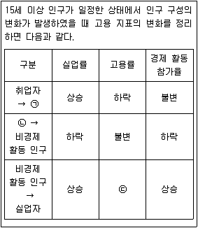 9급 지방직 공무원 서울시 사회 2021년 1회 18번 문제 그림