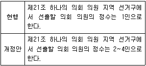 9급 지방직 공무원 서울시 사회 2021년 1회 2번 문제 그림