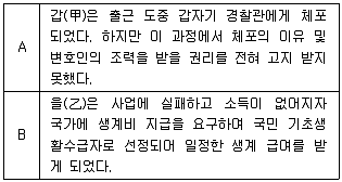 9급 지방직 공무원 서울시 사회 2022년 1회 1번 문제 그림
