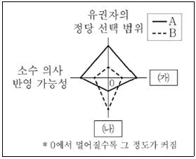 9급 지방직 공무원 서울시 사회 2022년 1회 13번 문제 그림