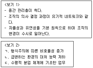 9급 지방직 공무원 서울시 사회 2022년 1회 14번 문제 그림