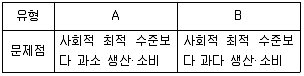 9급 지방직 공무원 서울시 사회 2022년 1회 15번 문제 그림