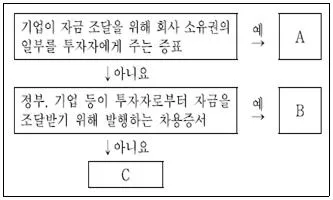 9급 지방직 공무원 서울시 사회 2022년 1회 16번 문제 그림
