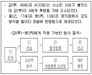 9급 지방직 공무원 서울시 사회 2022년 1회 19번 문제 그림