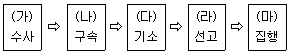 9급 지방직 공무원 서울시 사회 2023년 1회 10번 문제 그림