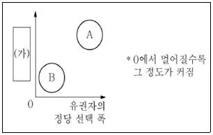 9급 지방직 공무원 서울시 사회 2023년 1회 2번 문제 그림
