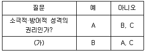 9급 지방직 공무원 서울시 사회 2023년 1회 20번 문제 그림
